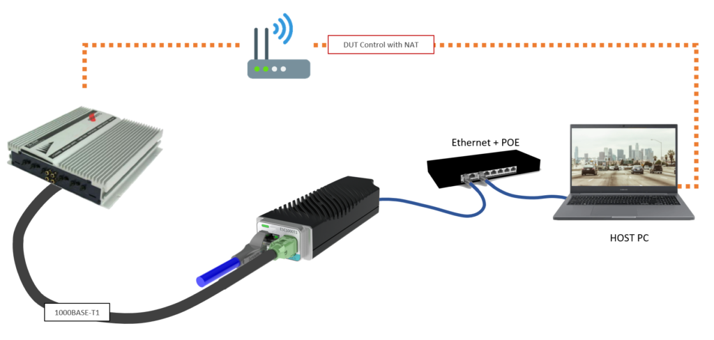 ESC1000T1 USe Case