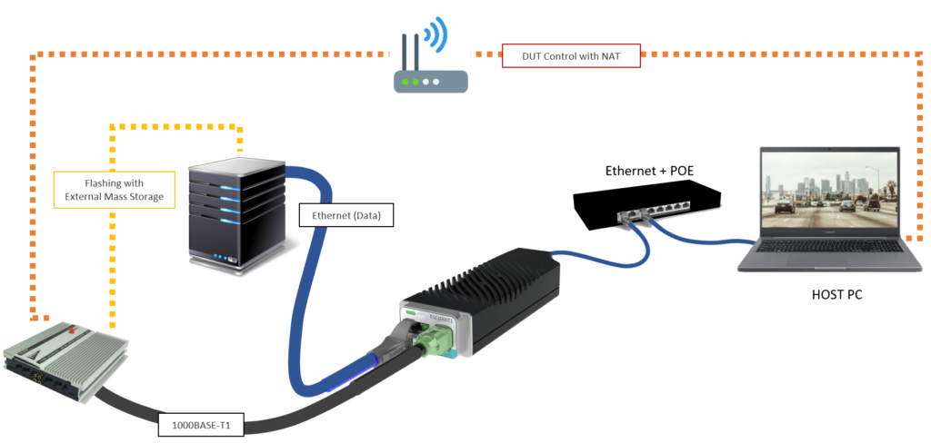 ESC1000T1 USe Case